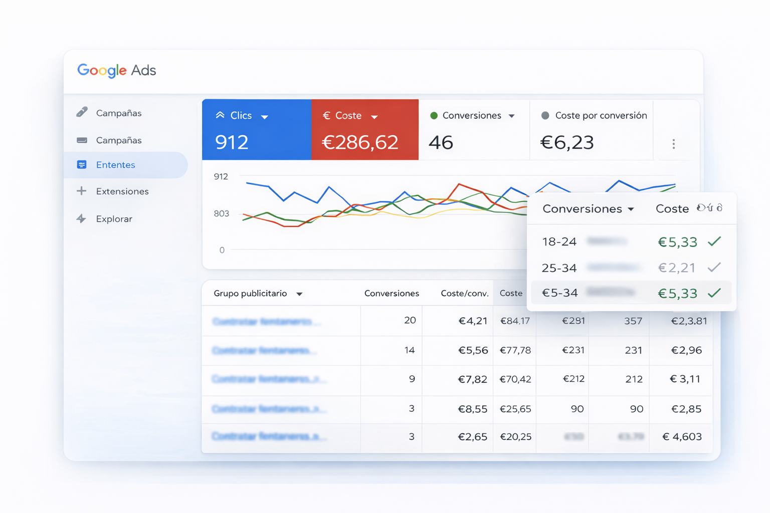 Resultados reales en Google Ads
